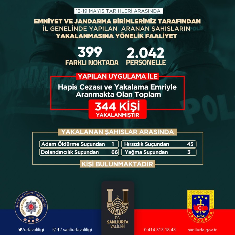Şanlıurfa’nın bir haftalık bilançosu açıklandı: Yüzlerce gözaltı!;